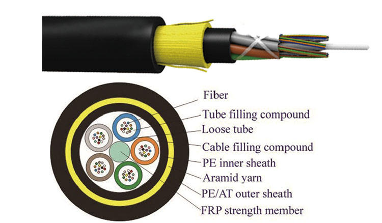 ADSS Fiber Optic Cable G652D Top Sale Optuca - Ontolt.com
