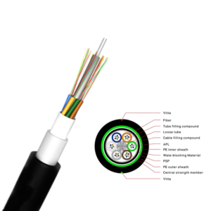 ADSS Fiber Optic Cable